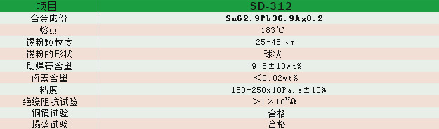 Sn62.8Pb36.8Ag0.4 UaԔ(x)(sh)