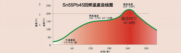 Sn55Pb45 UaضD